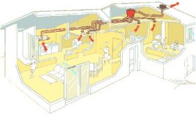 V.M.C Pavillon - Système de ventilation Simple Flux