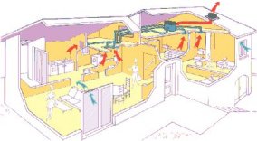V.M.C Pavillon - Système de ventilation Hygroréglable